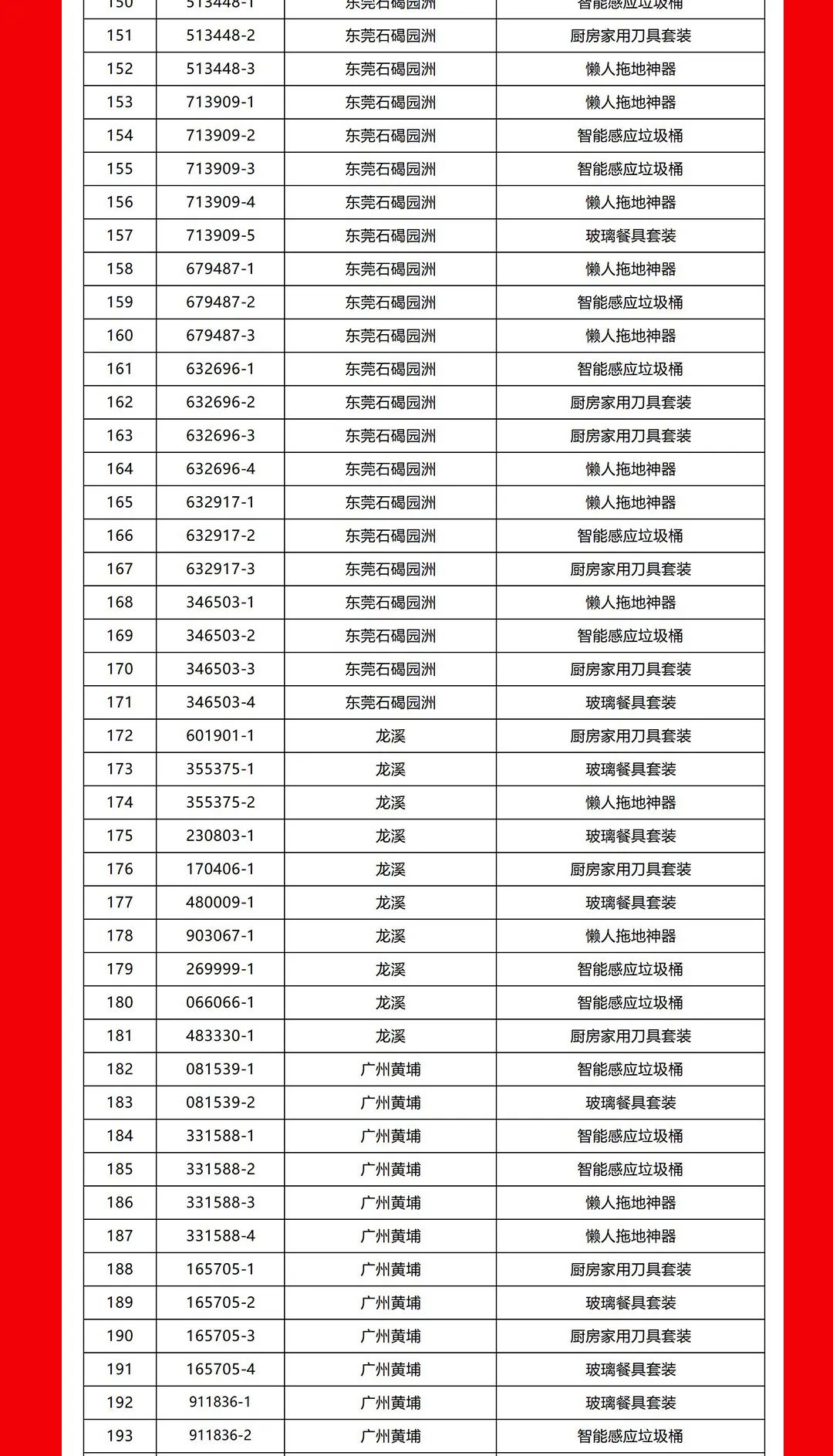 “夠劃算·購大牌”強輝團購活動中獎名單公布！(圖5)