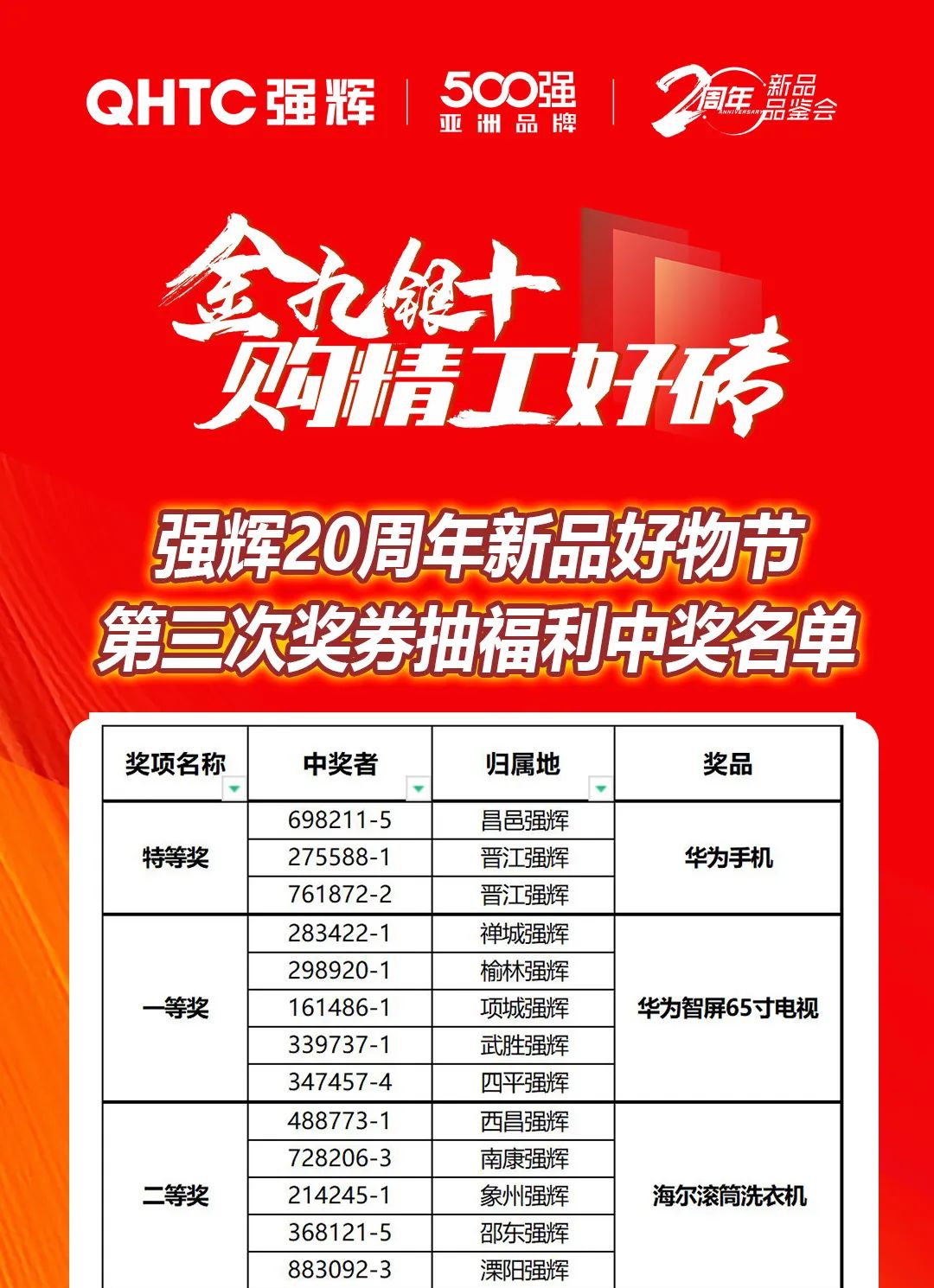 強輝20周年新品好物節收官直播獲獎名單公布！