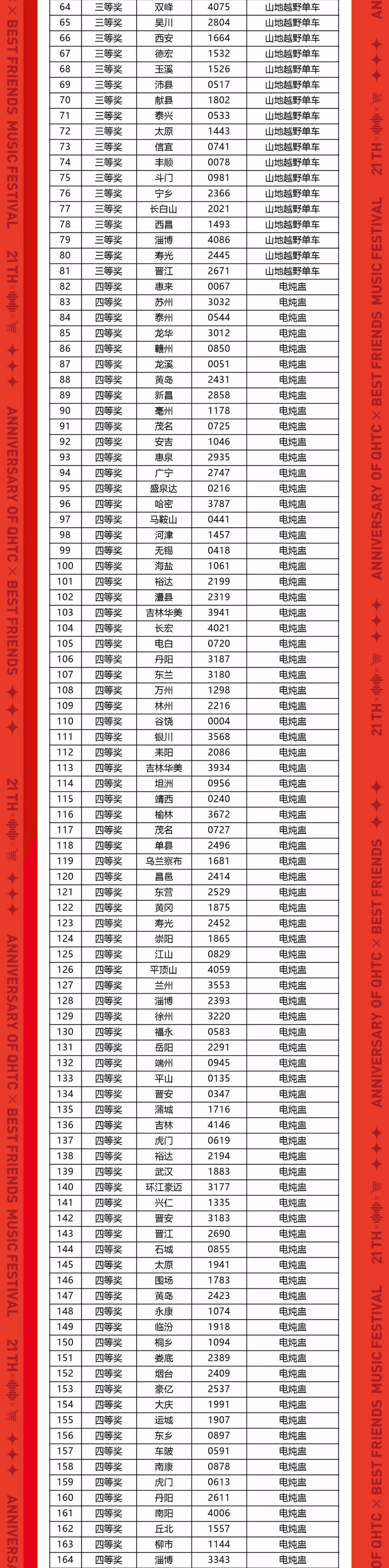 速看!強輝21周年摯友音樂節中獎名單公布(圖2) 圖片