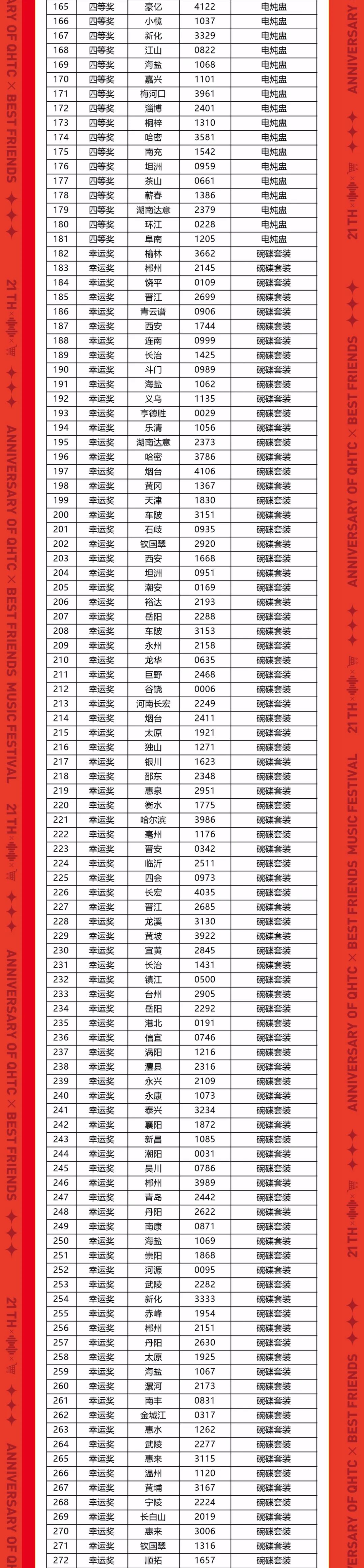 速看!強輝21周年摯友音樂節中獎名單公布(圖3) 圖片