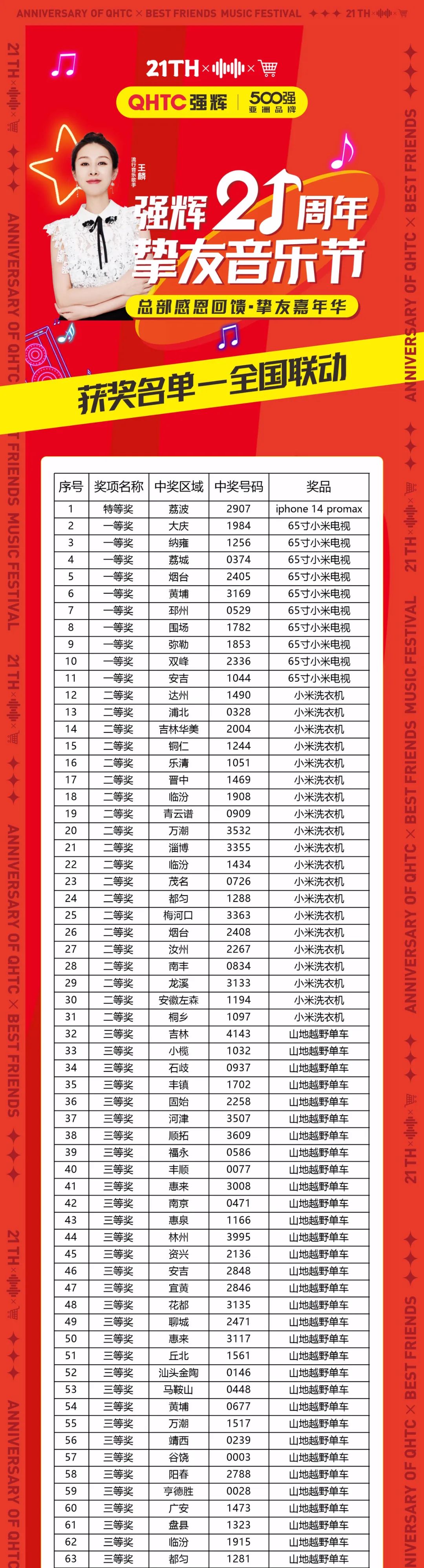 速看!強輝21周年摯友音樂節(jié)中獎名單公布