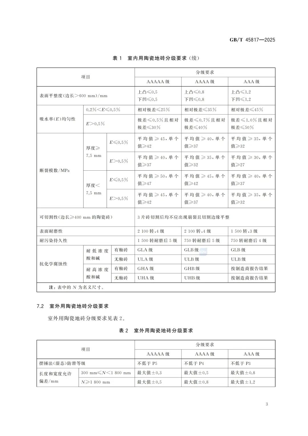 喜報 | 祝賀強(qiáng)輝精工瓷磚通過新國標(biāo)最高等級5A級檢驗(圖2)